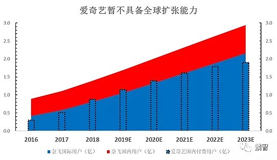 爱奇艺的悲壮长征 - 12