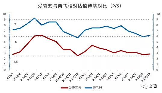 爱奇艺的悲壮长征 - 13