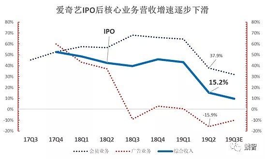 爱奇艺的悲壮长征 - 14