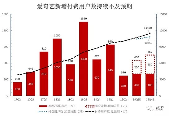 爱奇艺的悲壮长征 - 16