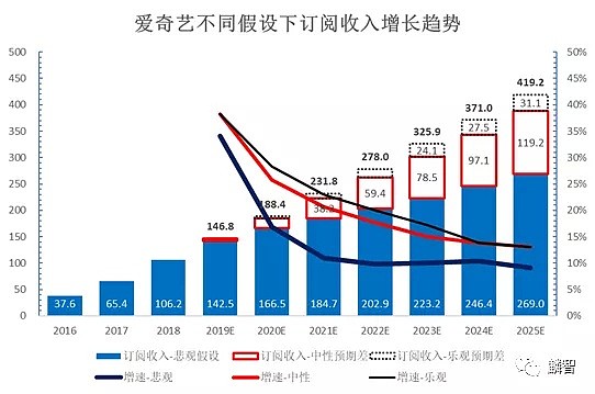 爱奇艺的悲壮长征 - 18