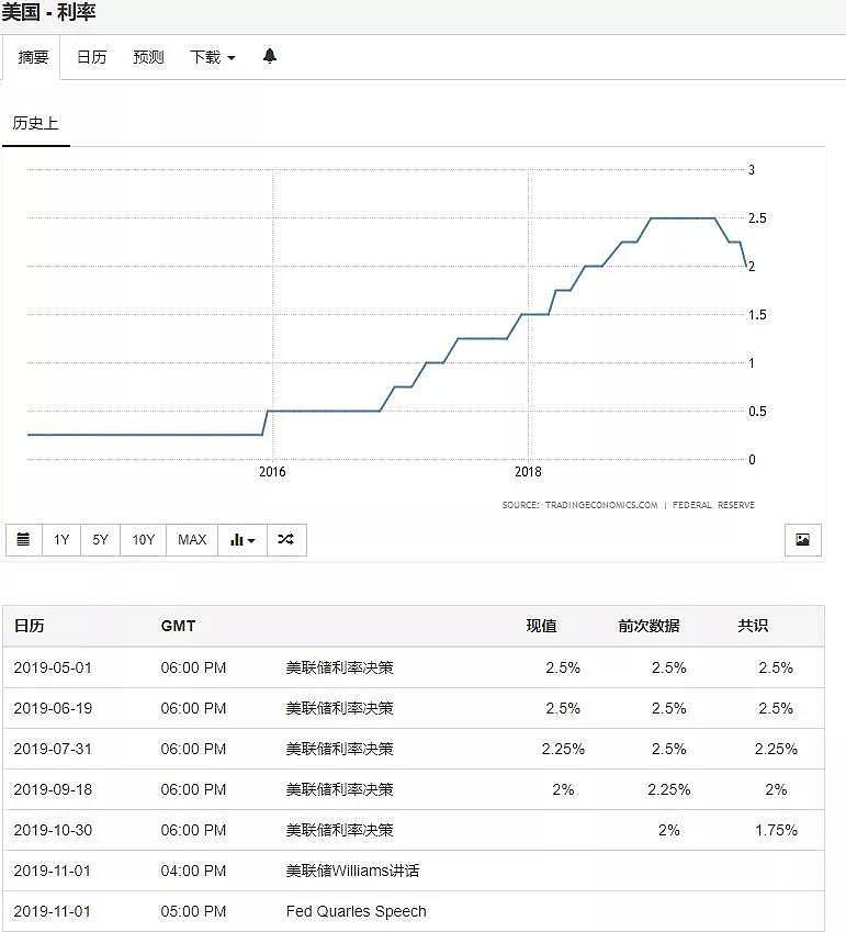 【市场焦点】全球央行降息继续高涨 - 1