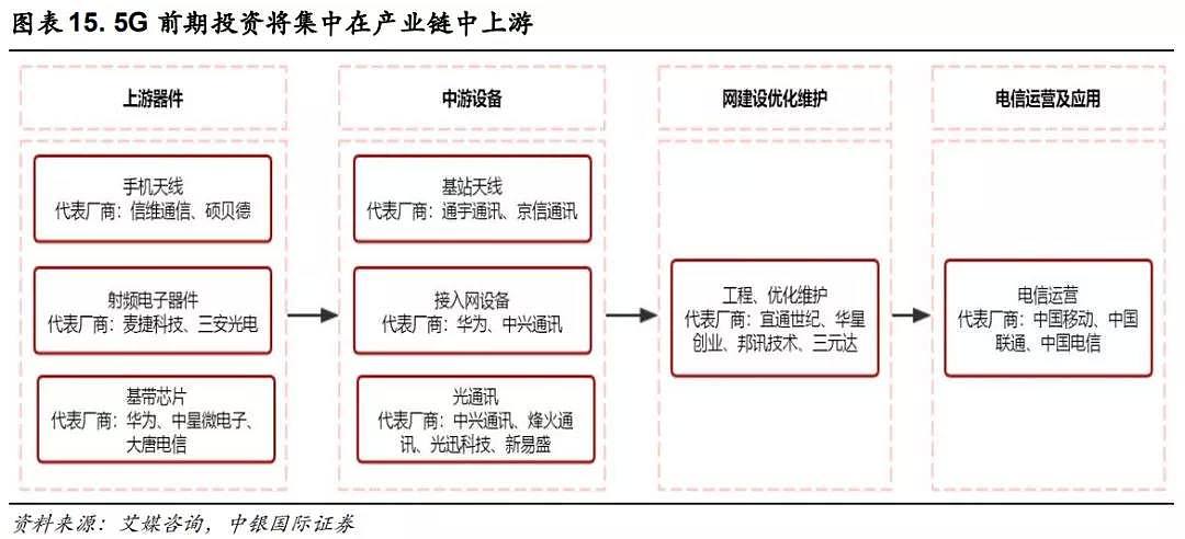 5G来了，月租128元起，不同网速不同价！ - 11