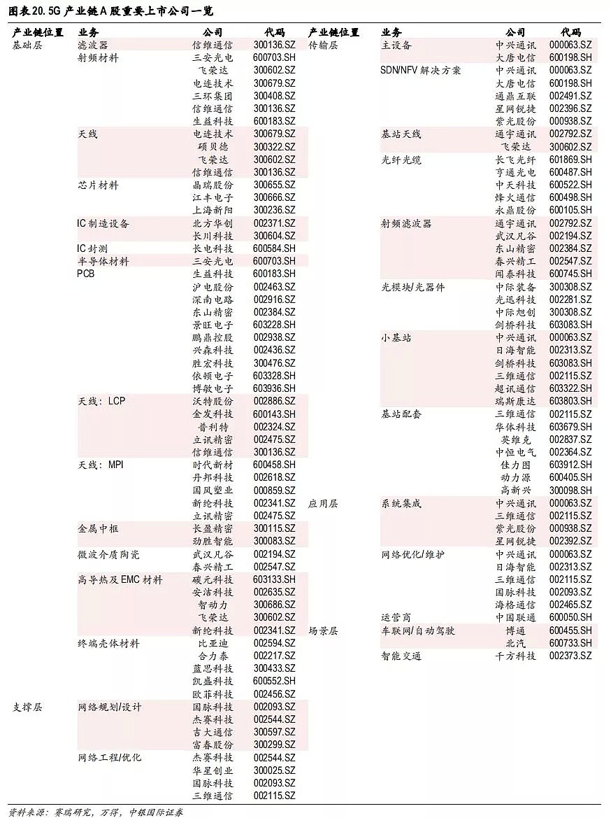 5G来了，月租128元起，不同网速不同价！ - 12