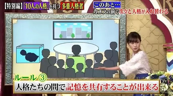 日本少年有10重人格，能随意切换于16岁女子高中生、25岁程序员、6岁的孩子…（组图） - 27