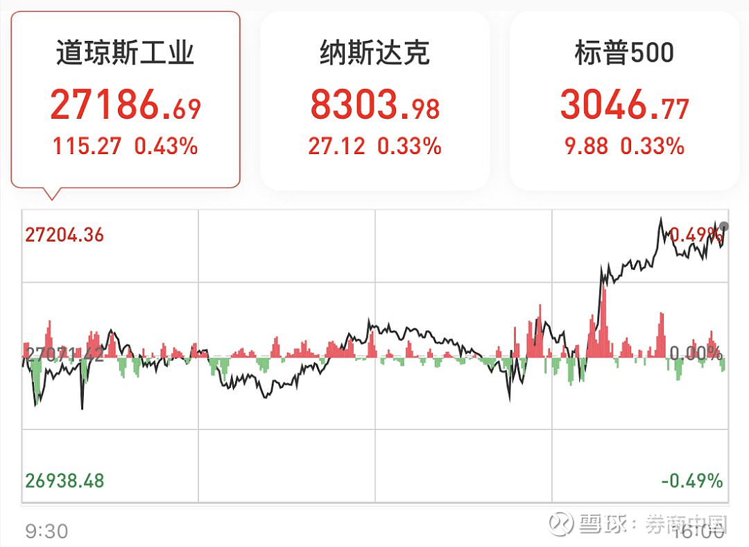 美联储再度降息，五国跟随，全球迎来大水漫灌？（组图） - 2