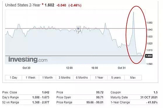 昨晚，美联储又又又降息了，一个暗示让市场大震，黄金先跳水后急涨！ - 5
