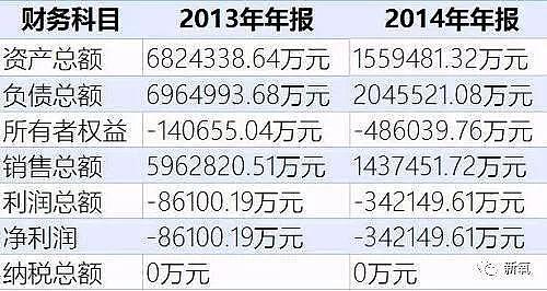 68岁王石为爱整形？拉皮过猛被网友调侃成“东厂公公”，激情夕阳红！（组图） - 20