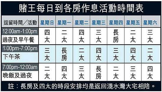 奚梦瑶生下赌王长孙叫板4房17杰，5000亿争产案能否再掀波澜？ （组图） - 24