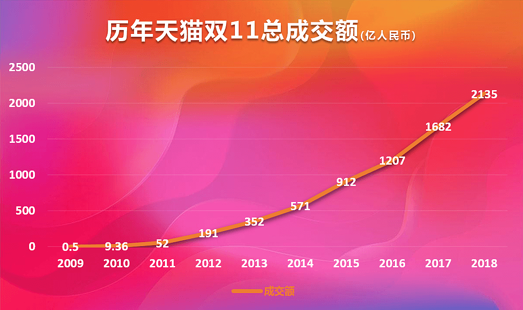 身在海外，心在双11！年度剁手必BUY盛宴再袭澳洲 - 6