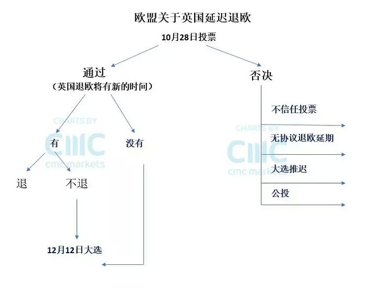 CMC Markets | 众议院表演“独角戏” 澳元汇价望突破0.69水平 - 3