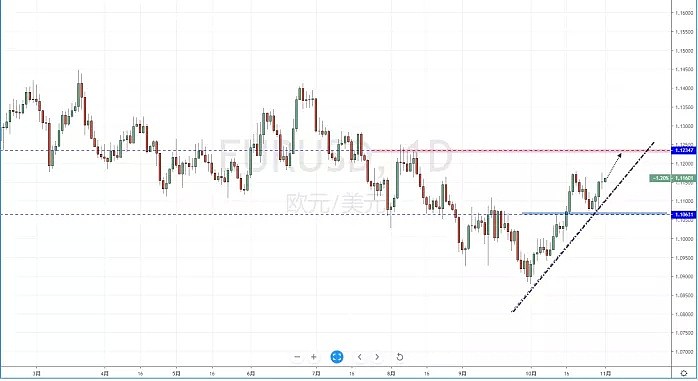 【汇市分析】2019年11月01日汇市解盘 - 3