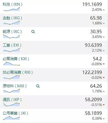 【股市分析】2019年11月01日股市解盘 - 1