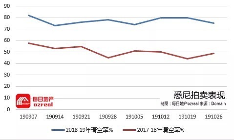 【房拍快讯】11月2日全澳房产拍卖结果火热出炉及趋势锐评 - 3