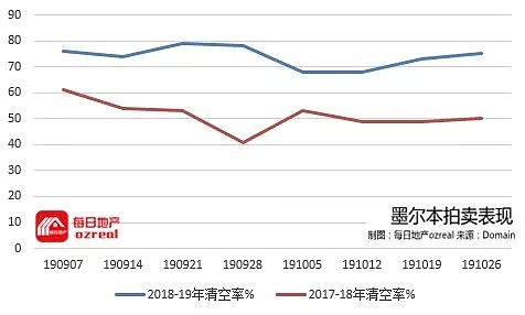 【房拍快讯】11月2日全澳房产拍卖结果火热出炉及趋势锐评 - 7