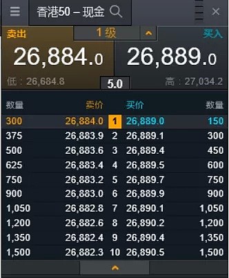 CMC Markets | 询价不等于成交 - 2