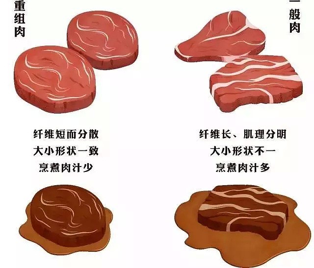 中国人吃的澳牛被曝巨大黑幕！价格翻5倍，但每10千克只有1千克是“正品”，甚至可能是胶水粘的… - 53