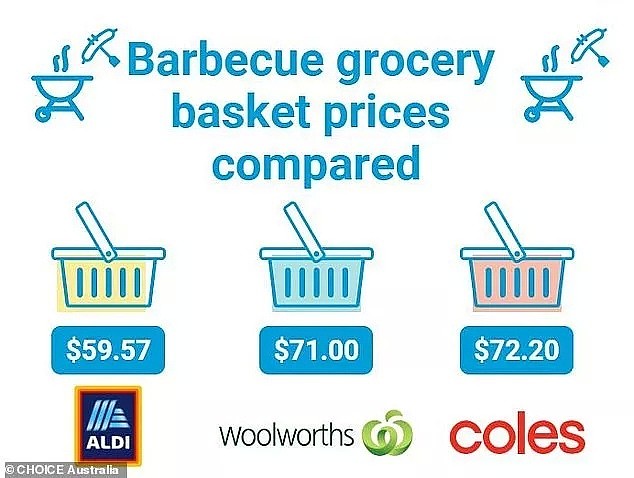 澳洲三大超市大比价，谁家的烧烤清单最划算？附澳洲经典BBQ清单（组图） - 2