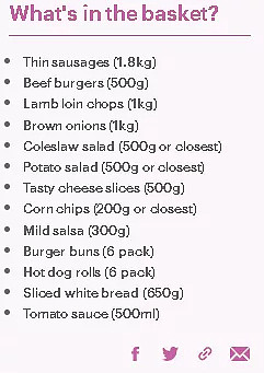 澳洲三大超市大比价，谁家的烧烤清单最划算？附澳洲经典BBQ清单（组图） - 6