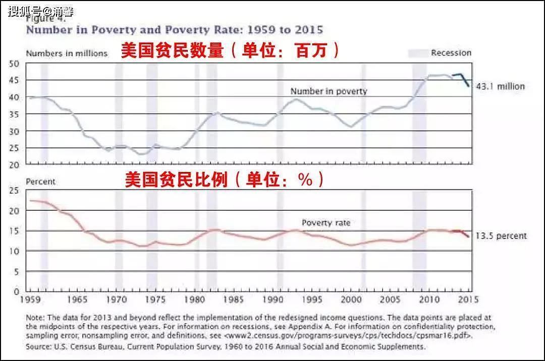 美国是天堂？一个资产过亿中国人移民6年后的自白（图） - 2