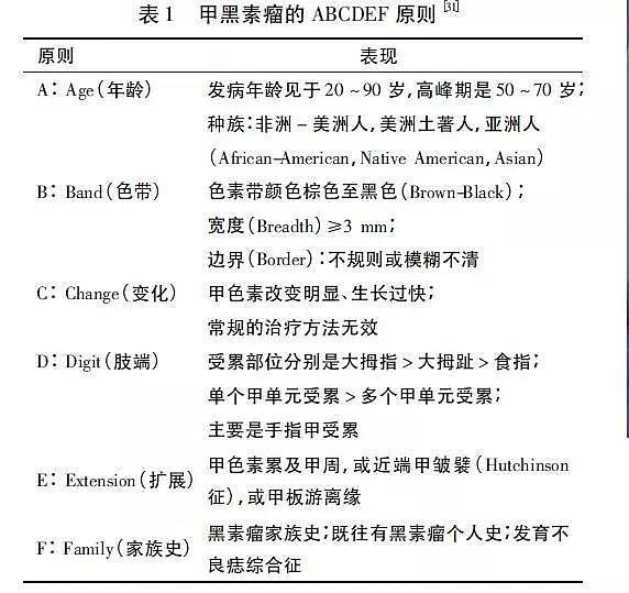 看了医生这条微博，她救了妈妈一命！指甲有这个表现，千万别掉以轻心！（组图） - 8