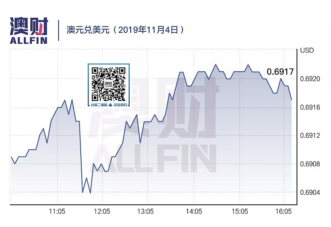 今日澳财｜“股神”巴菲特囤积了创记录的现金；Airbnb决定禁止“派对屋” - 5