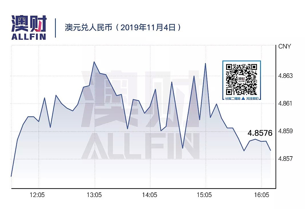 今日澳财｜“股神”巴菲特囤积了创记录的现金；Airbnb决定禁止“派对屋” - 6