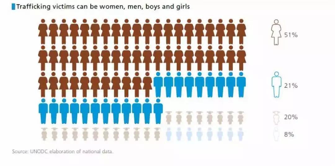 全球人口贩卖黑幕令人吃惊：女性被迫为十几个男人服务，每天多达35次（组图） - 14