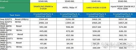 联想又忽悠国内用户？笔记本混用三星、国产SSD（组图） - 6