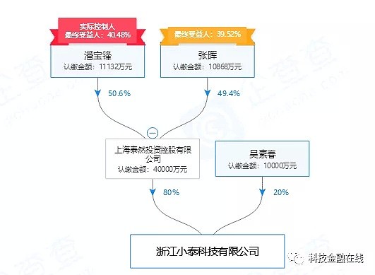 突发！又一百亿庞氏骗局雷暴，多少投资者傻眼！（组图） - 2