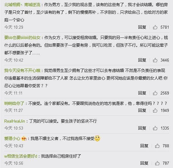 “你接受租房结婚吗”？1亿阅读刷屏，网友评论炸锅了（组图） - 2