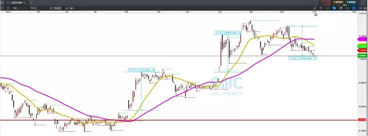 CMC Markets | 历史将重演——看这一板块 - 1