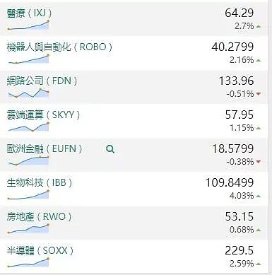 【股市分析】2019年11月05日股市解盘 - 2