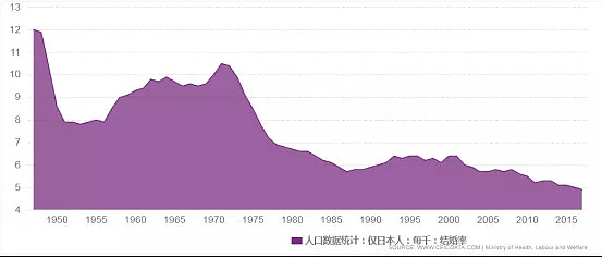 每5个男人里，就有1个打光棍到死：日本这次真急了！（组图） - 3