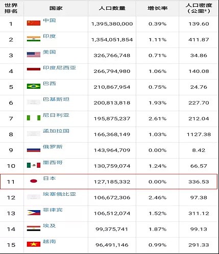 每5个男人里，就有1个打光棍到死：日本这次真急了！（组图） - 9