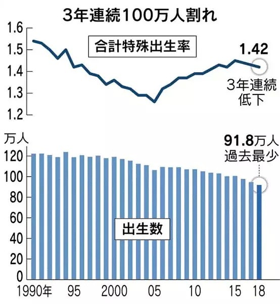 每5个男人里，就有1个打光棍到死：日本这次真急了！（组图） - 11