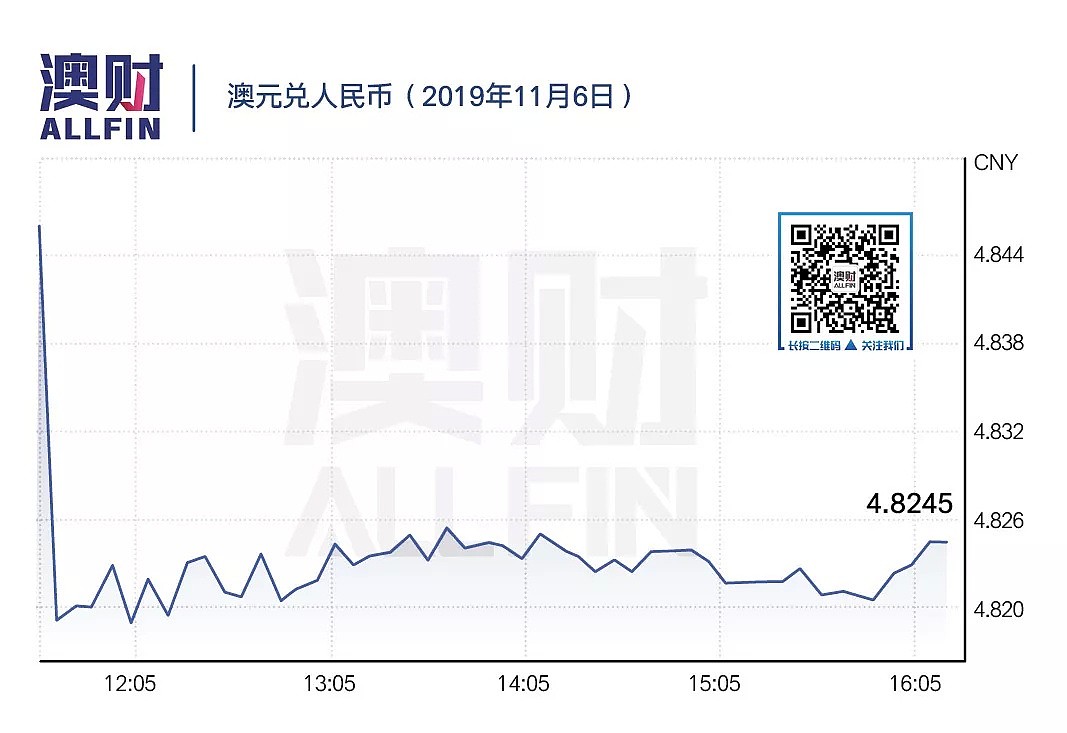 今日澳财｜3家澳洲公司位列全球金融科技百强，悉尼大学商学院拿下澳洲第一 - 6