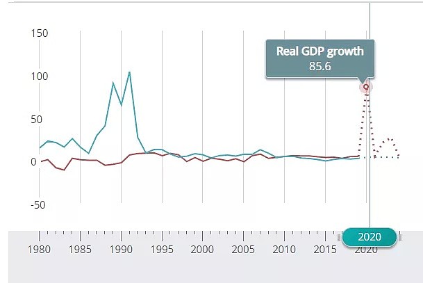 2020年GDP或增86%，这国要冲击世界首富（组图） - 1