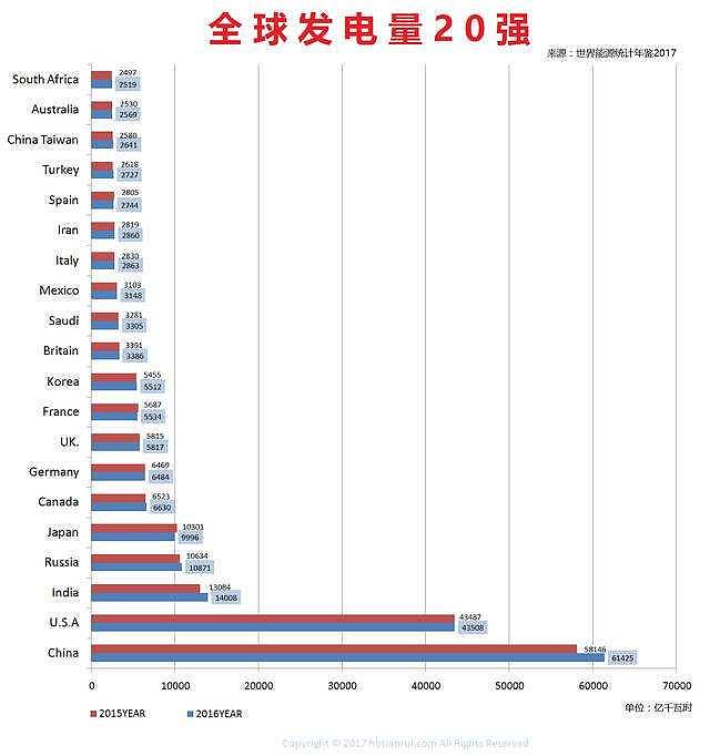 为什么中国24小时不断电，会让几亿的印度人羡慕？