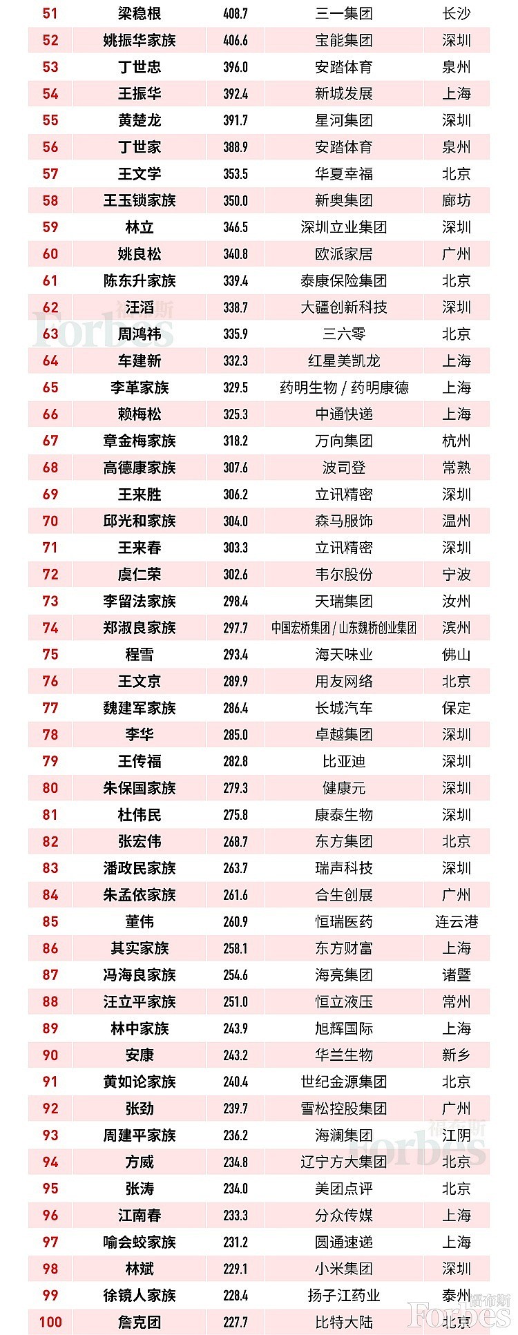 2019福布斯中国富豪榜：马云雄踞第一 王健林排名大跌（图） - 2