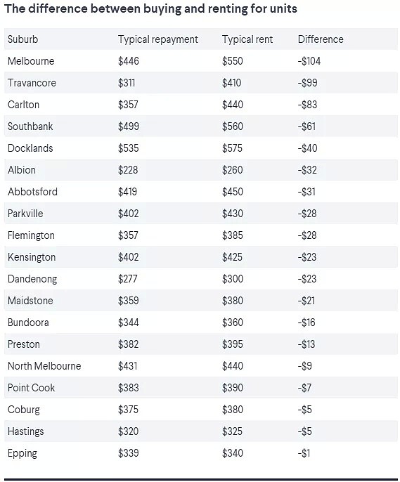 澳洲各首府房价大盘点，为你揭示最贵和最便宜的郊区！内附五大最受欢迎的学区房 - 4