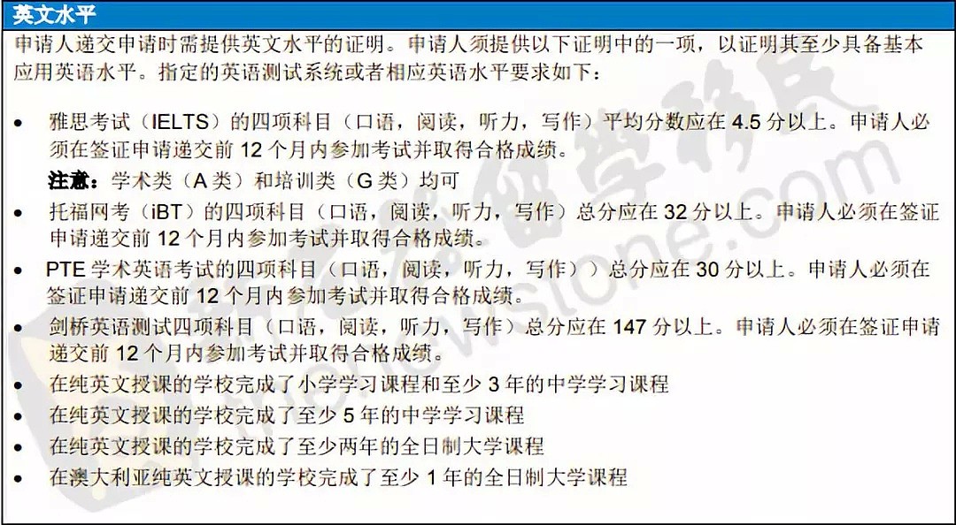 澳洲新一轮打工度假签正式开抢！就在双11！教你如何踩着WHV，登上移民的高位！ - 3