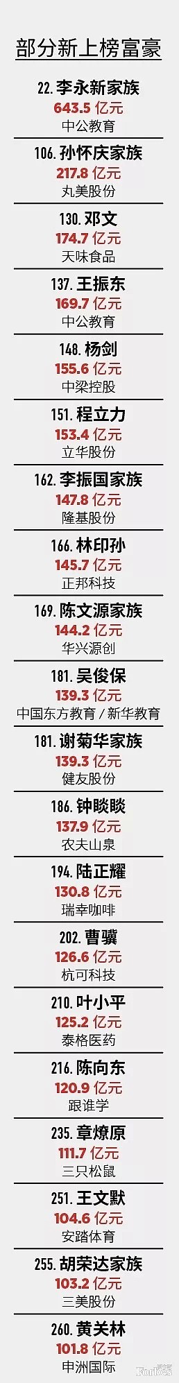 2701亿，马云蝉联中国首富，李彦宏王健林身家大缩水，网友评论亮了！ - 5