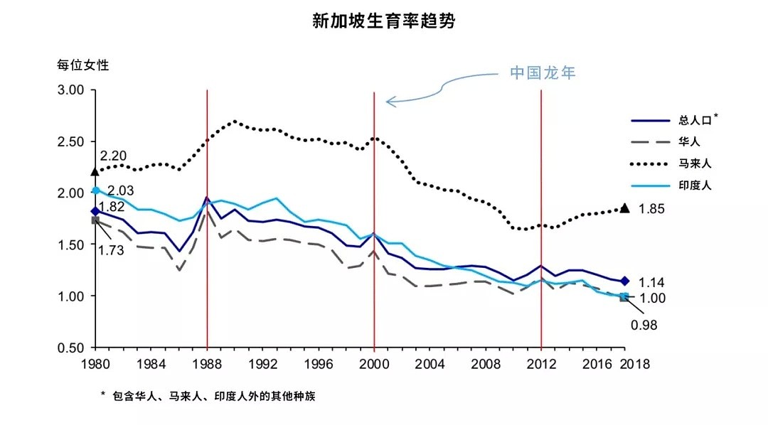 政府出钱求年轻人约会、生娃就发钱…超低生育率的亚洲，如何自救？（组图） - 14