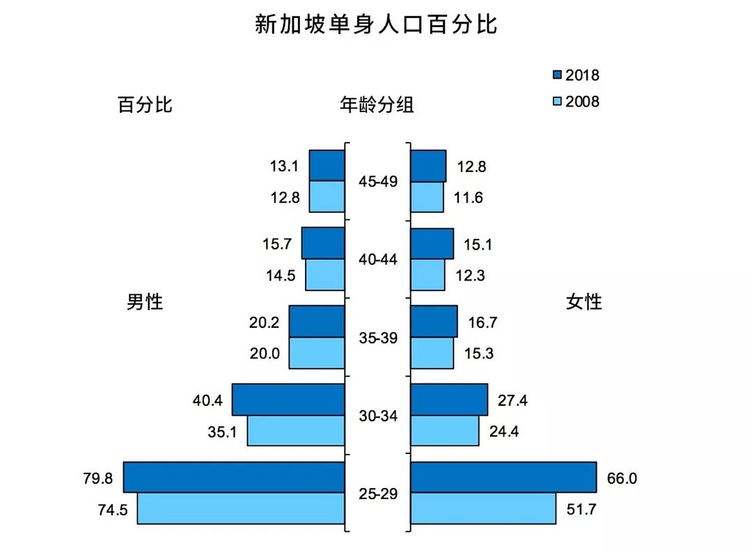 政府出钱求年轻人约会、生娃就发钱…超低生育率的亚洲，如何自救？（组图） - 20