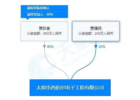 杨幂为抢戏扇霍思燕耳光？当年红火半个娱乐圈的泰迪姐妹竟然还有这一出...（组图） - 7