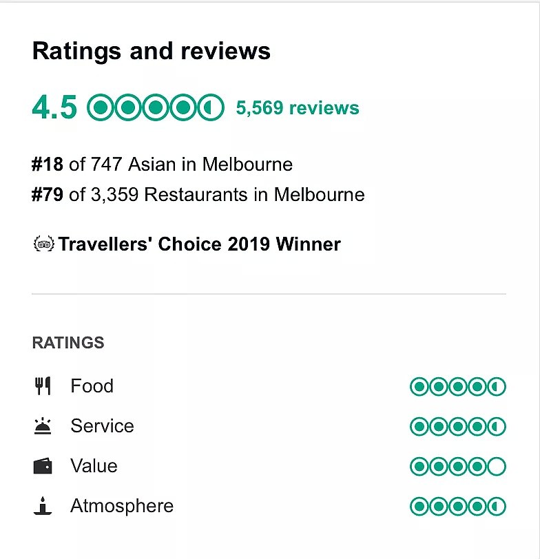 最新榜单！TripAdvisor年度评分前十的澳洲餐厅，墨尔本这2家竟然入围了！资深吃货都去了！ - 18