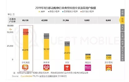 我们复盘了10年双十一，找到了套路背后的逻辑 - 2