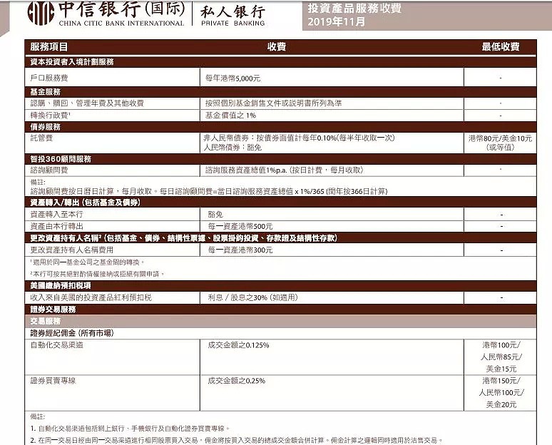 最低门槛600万起，扒一扒10万亿富人资产的私人银行定制服务 - 3