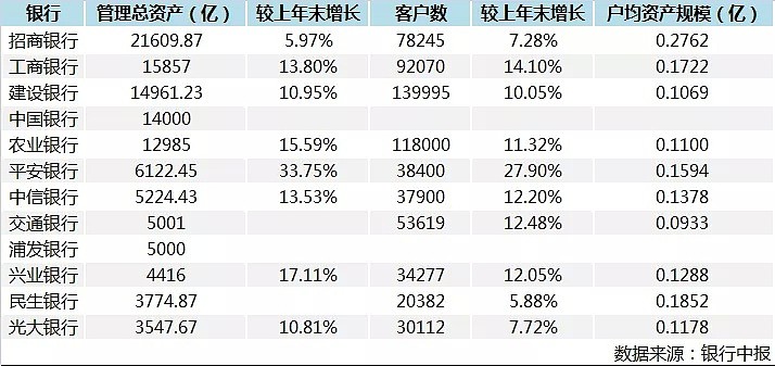 最低门槛600万起，扒一扒10万亿富人资产的私人银行定制服务 - 4